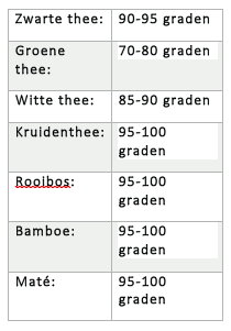 Het Perfecte Kopje Thee Zetten met de Smart Kettle van Espressions – Precieze Graden van het Water voor Groene Thee, Kruidenthee, Zwarte Thee, Witte Thee, Rooibos en Bamboe. (Foto Espressions Waterkoker  op DroomHome.nl)